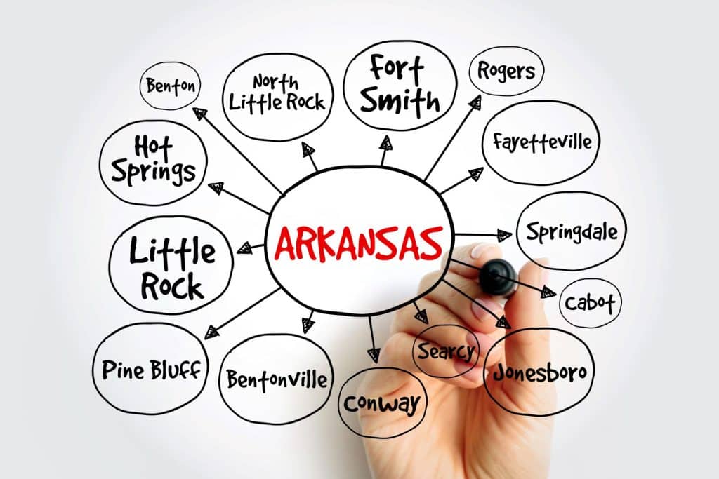 a diagram of cities in Arkansas